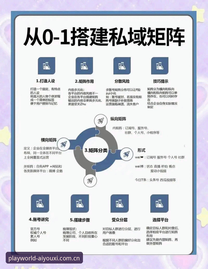 爱游戏平台注册操作教程：新手必看的完整账号创建指南
